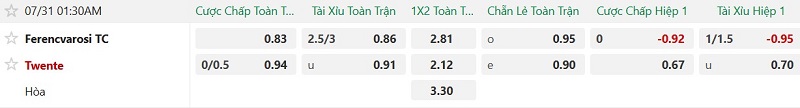 Nhận định, Soi kèo Ferencvaros vs Twente 1h30 ngày 31/7: Đá bay hàng hiệu - Ảnh 2