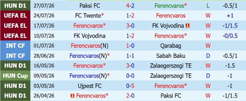 Nhận định, Soi kèo Ferencvaros vs Twente 1h30 ngày 31/7: Đá bay hàng hiệu - Ảnh 3