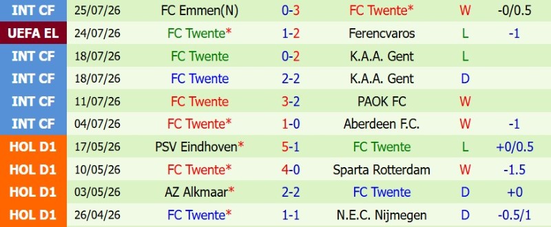 Nhận định, Soi kèo Ferencvaros vs Twente 1h30 ngày 31/7: Đá bay hàng hiệu - Ảnh 4