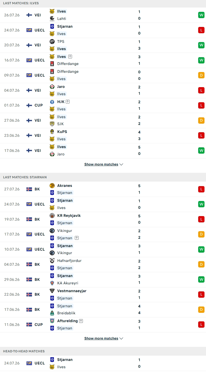 Nhận định, Soi kèo Ilves Tampere vs Stjarnan Gardabaer 23h00 ngày 30/7: Quyết tâm ngược dòng - Ảnh 2