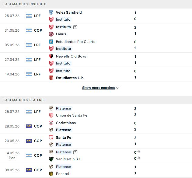 Nhận định, Soi kèo Instituto vs Platense 07h30 ngày 30/07: Điểm tựa sân nhà - Ảnh 2