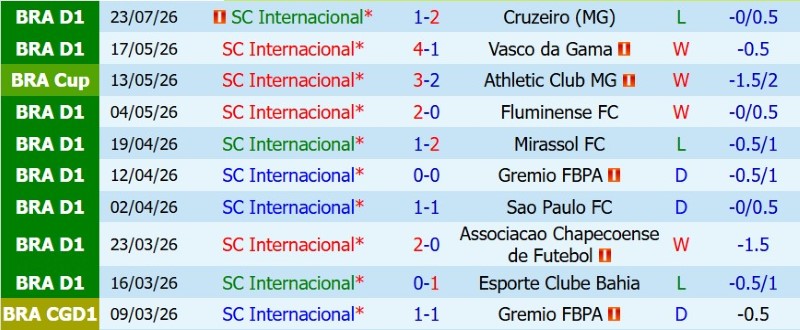 Nhận định, Soi kèo Internacional vs Flamengo 5h30 ngày 30/7: Khải hoàn đất khách - Ảnh 3