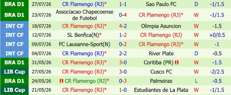Nhận định, Soi kèo Internacional vs Flamengo 5h30 ngày 30/7: Khải hoàn đất khách - Ảnh 4