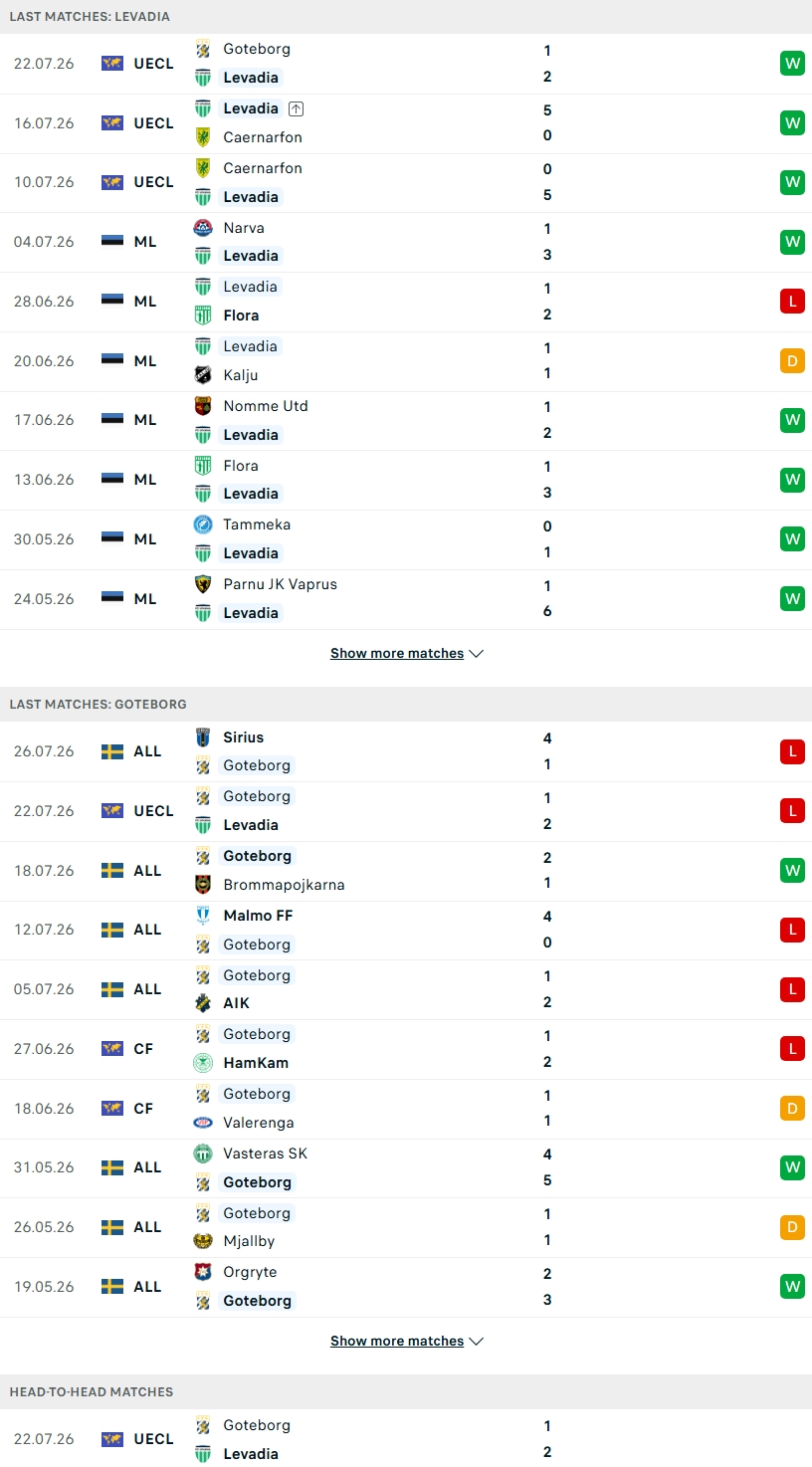 Nhận định, Soi kèo Levadia Tallinn vs Goteborg 23h30 ngày 30/7: Điểm tựa sân nhà - Ảnh 5