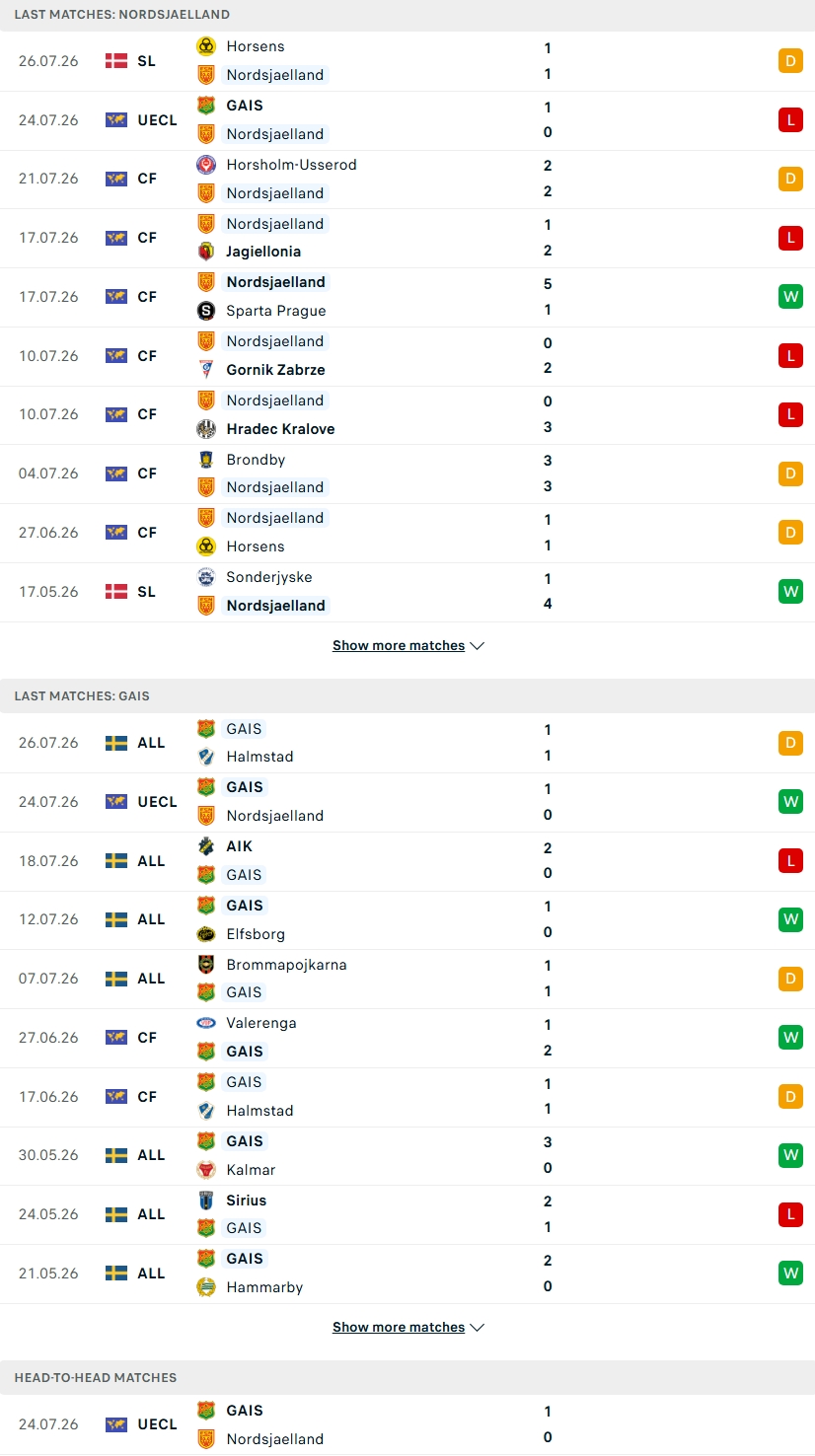 Nhận định, Soi kèo Nordsjaelland vs GAIS 00h00 ngày 31/7: Kỳ phùng địch thủ - Ảnh 1