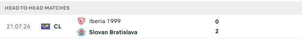 Nhận định, Soi kèo Slovan Bratislava vs Iberia 1999 Tbilisi 01h15 ngày 30/07: Tin vào chủ nhà - Ảnh 3