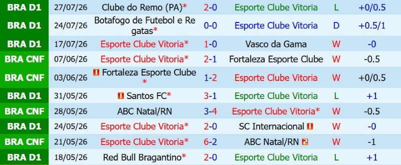 Nhận định, Soi kèo Vitoria vs Palmeiras 7h30 ngày 30/7: Cầm chân đội đầu bảng - Ảnh 3