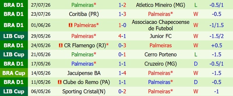 Nhận định, Soi kèo Vitoria vs Palmeiras 7h30 ngày 30/7: Cầm chân đội đầu bảng - Ảnh 4