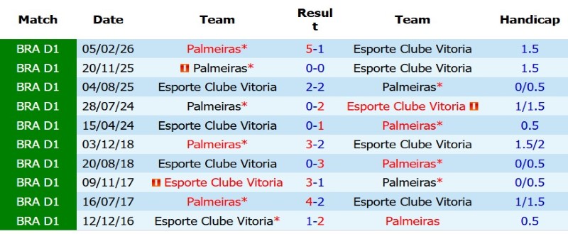 Nhận định, Soi kèo Vitoria vs Palmeiras 7h30 ngày 30/7: Cầm chân đội đầu bảng - Ảnh 5