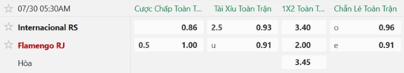 Soi kèo phạt góc Internacional vs Flamengo, 5h30 ngày 30/7 - Ảnh 2