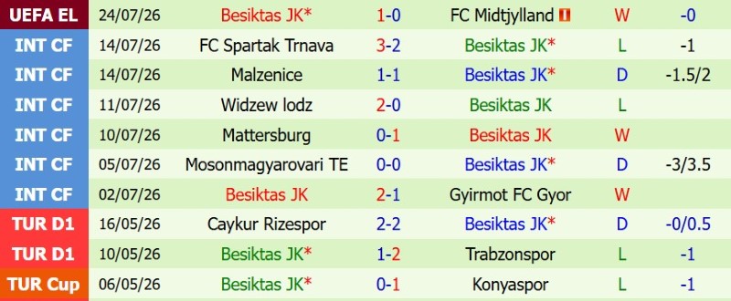 Soi kèo phạt góc Midtjylland vs Besiktas, 0h00 ngày 31/7 - Ảnh 4
