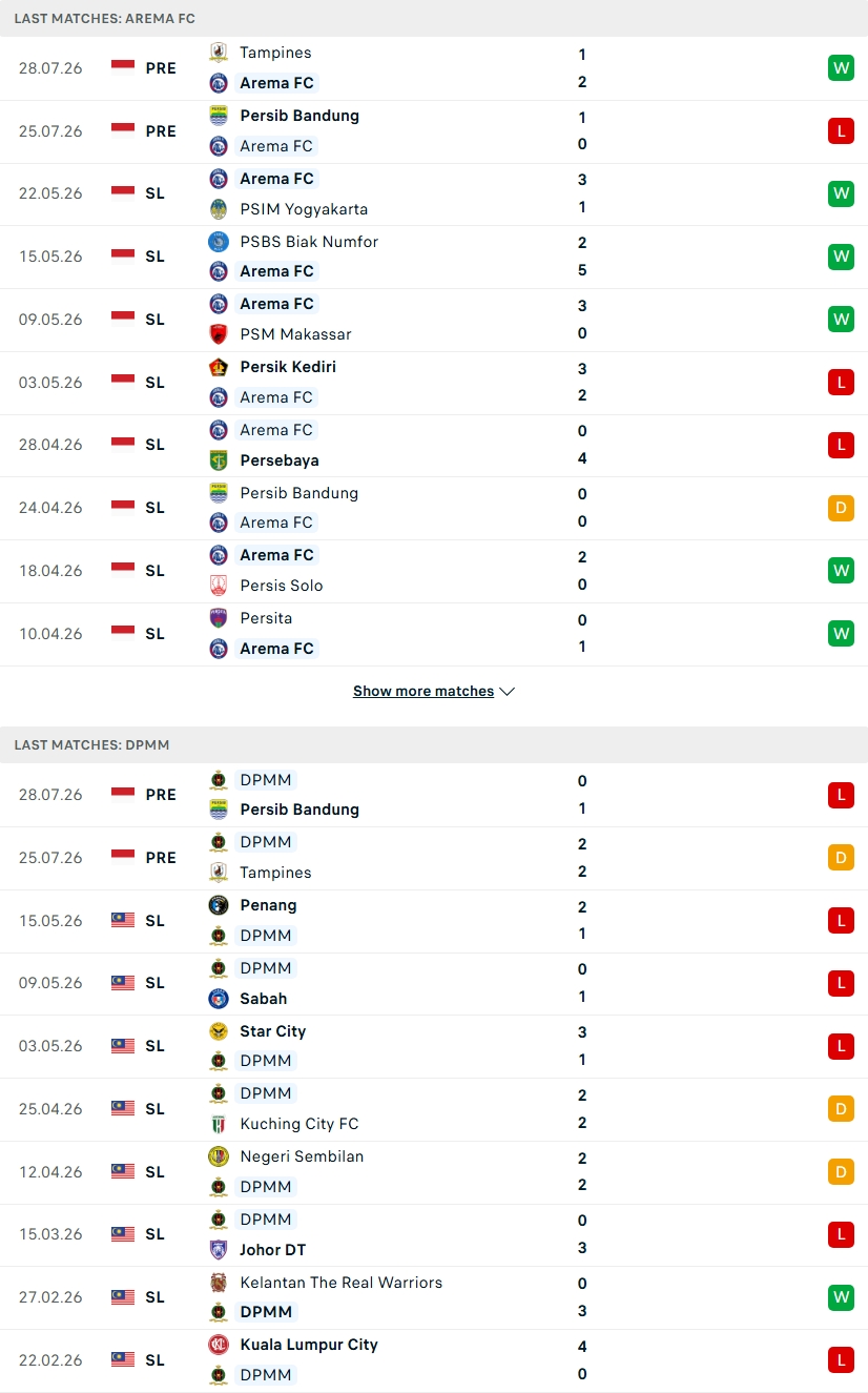 Nhận định, Soi kèo Arema FC vs DPMM FC 15h30 ngày 31/7: Trận chiến sinh tử - Ảnh 4
