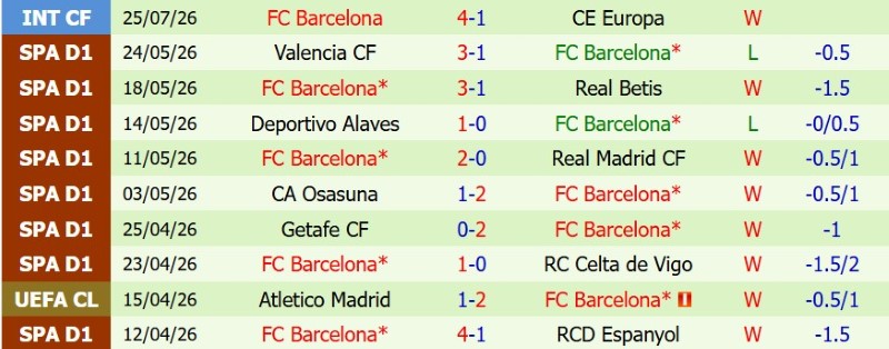 Nhận định, Soi kèo Birmingham vs Barcelona 1h45 ngày 1/8: Cầm chân gã khổng lồ - Ảnh 3