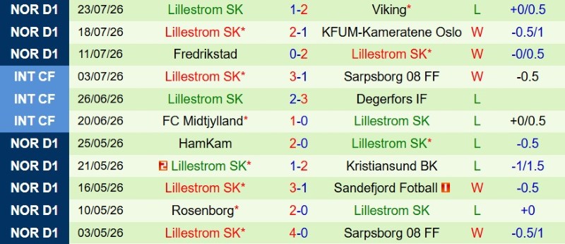 Nhận định, Soi kèo Bodo Glimt vs Lillestrom 2h00 ngày 1/8: Xây chắc Top 1 - Ảnh 4