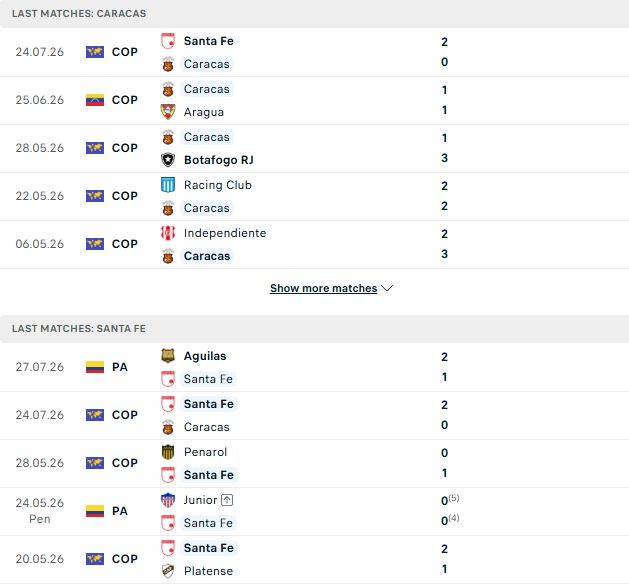 Nhận định, Soi kèo Caracas vs Independiente Santa Fe 07h30 ngày 31/07: Bắt nạt chủ nhà - Ảnh 2
