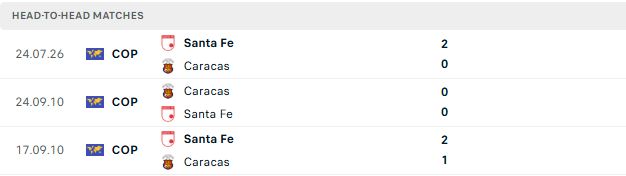 Nhận định, Soi kèo Caracas vs Independiente Santa Fe 07h30 ngày 31/07: Bắt nạt chủ nhà - Ảnh 3
