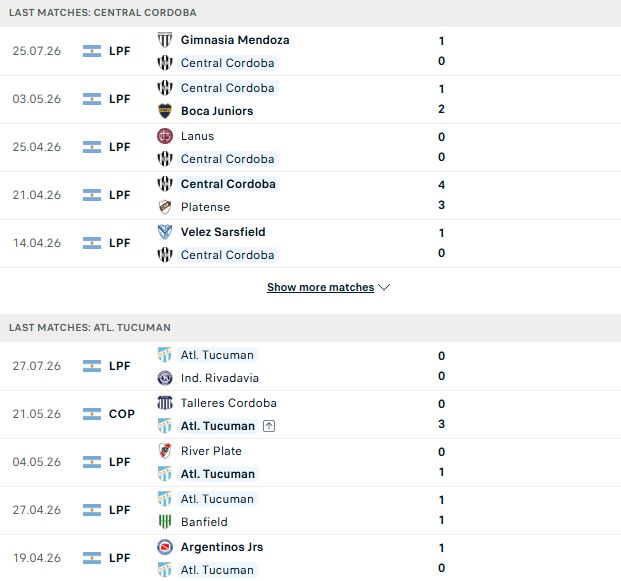 Nhận định, Soi kèo Central Cordoba vs Atletico Tucuman 07h15 ngày 31/07: Chủ nhà gặp khó - Ảnh 2