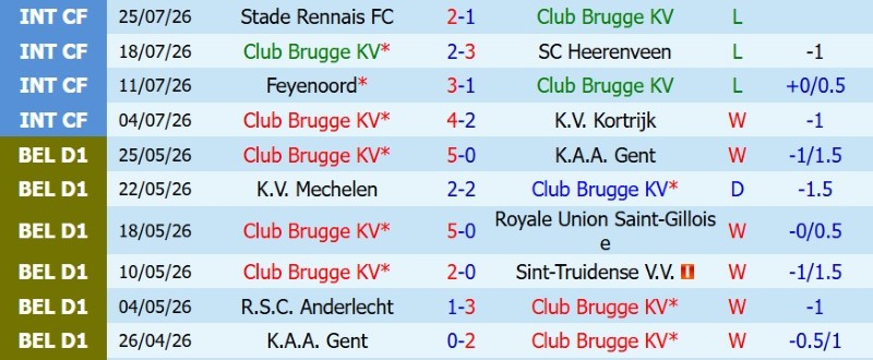 Nhận định, Soi kèo Club Brugge vs Saint-Gilloise 1h30 ngày 1/8: Cúp về Brugge - Ảnh 3