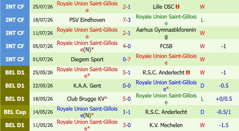 Nhận định, Soi kèo Club Brugge vs Saint-Gilloise 1h30 ngày 1/8: Cúp về Brugge - Ảnh 4