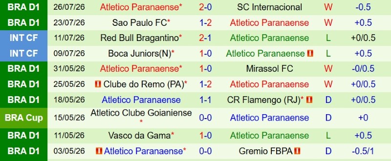 Nhận định, Soi kèo Corinthians vs Paranaense 5h30 ngày 31/7: Chủ-khách chia điểm - Ảnh 4