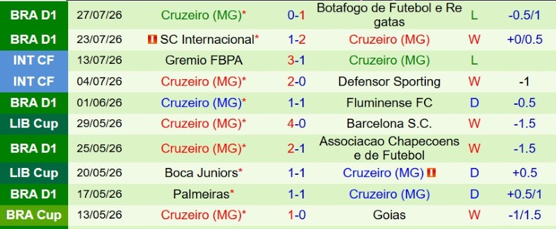 Nhận định, Soi kèo Coritiba vs Cruzeiro 7h30 ngày 31/7: Khách thắng sít sao - Ảnh 4