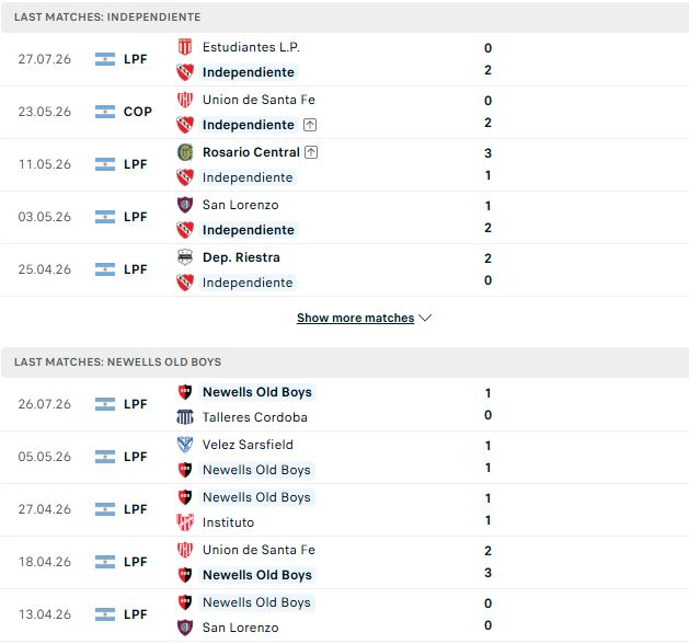 Nhận định, Soi kèo Independiente vs Newell's Old Boys 07h15 ngày 31/07: Bất phân thắng bại - Ảnh 2