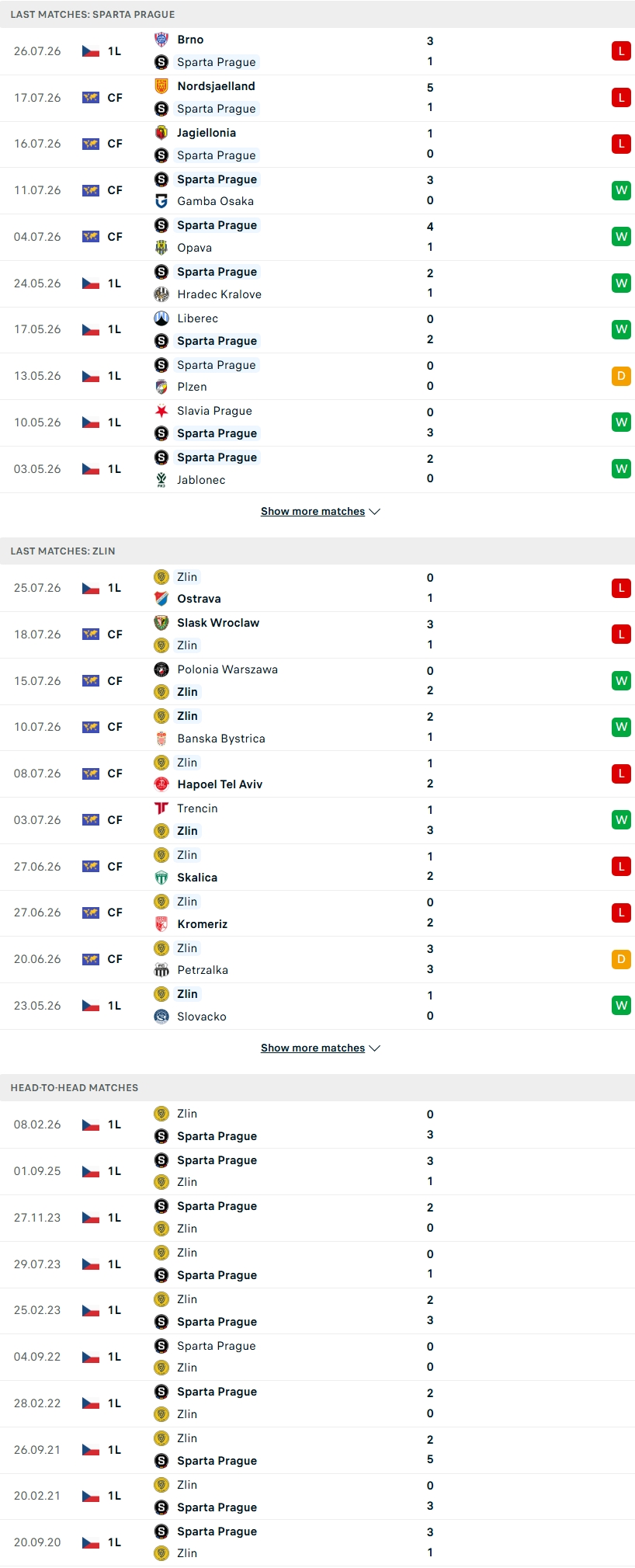 Nhận định, Soi kèo Sparta Prague vs Zlin 00h00 ngày 1/8: Sức mạnh vượt trội - Ảnh 4