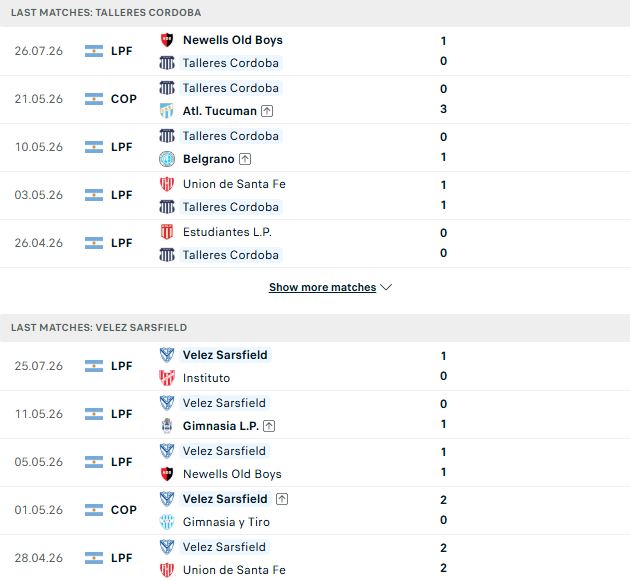 Nhận định, Soi kèo Talleres Cordoba vs Velez Sarsfield 05h00 ngày 31/07: Át vía chủ nhà - Ảnh 2