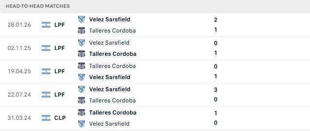 Nhận định, Soi kèo Talleres Cordoba vs Velez Sarsfield 05h00 ngày 31/07: Át vía chủ nhà - Ảnh 3