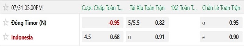 Nhận định, Soi kèo Timor Leste vs Indonesia 17h00 ngày 31/7: Ba điểm dễ dàng - Ảnh 2