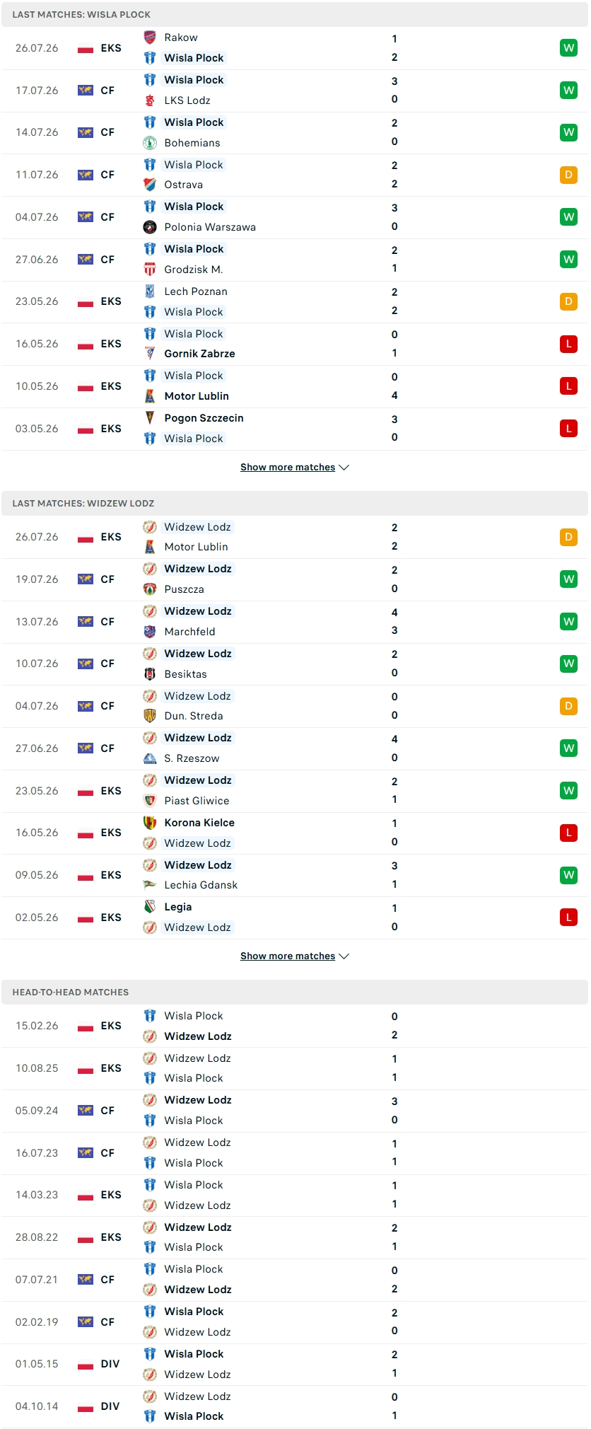 Nhận định, Soi kèo Wisla Plock vs Widzew Lodz 23h00 ngày 31/7: Thử thách bản lĩnh - Ảnh 4