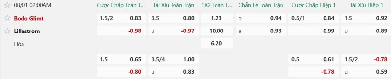 Soi kèo phạt góc Bodo Glimt vs Lillestrom, 2h00 ngày 1/8 - Ảnh 2