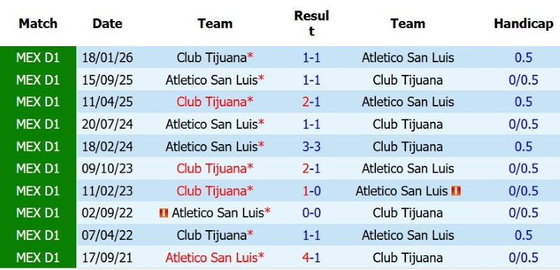 Nhận định, Soi kèo Atletico San Luis vs Tijuana 10h00 ngày 1/8: Nối dài mạch thắng - Ảnh 5