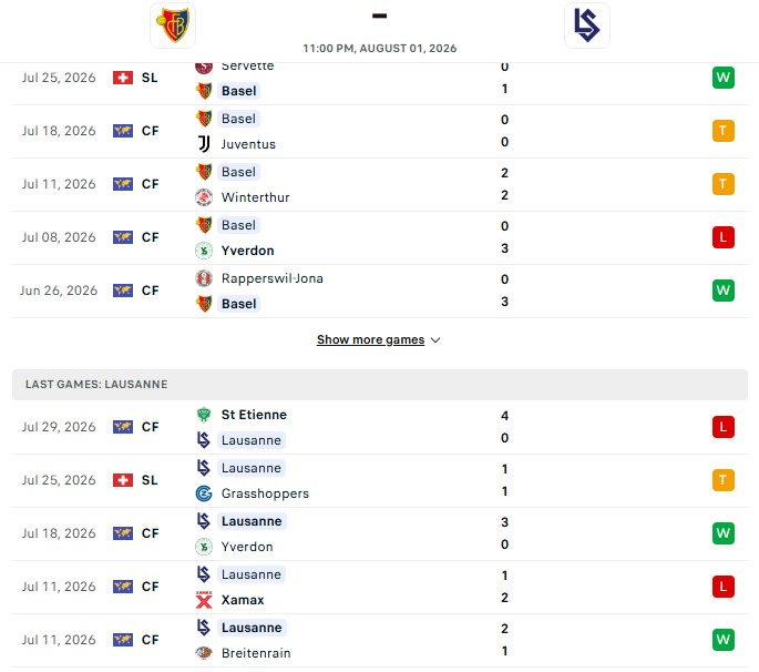 Nhận định, Soi kèo Basel vs Lausanne-Sport 23h00 ngày 01/08: 3 điểm trọn vẹn - Ảnh 2