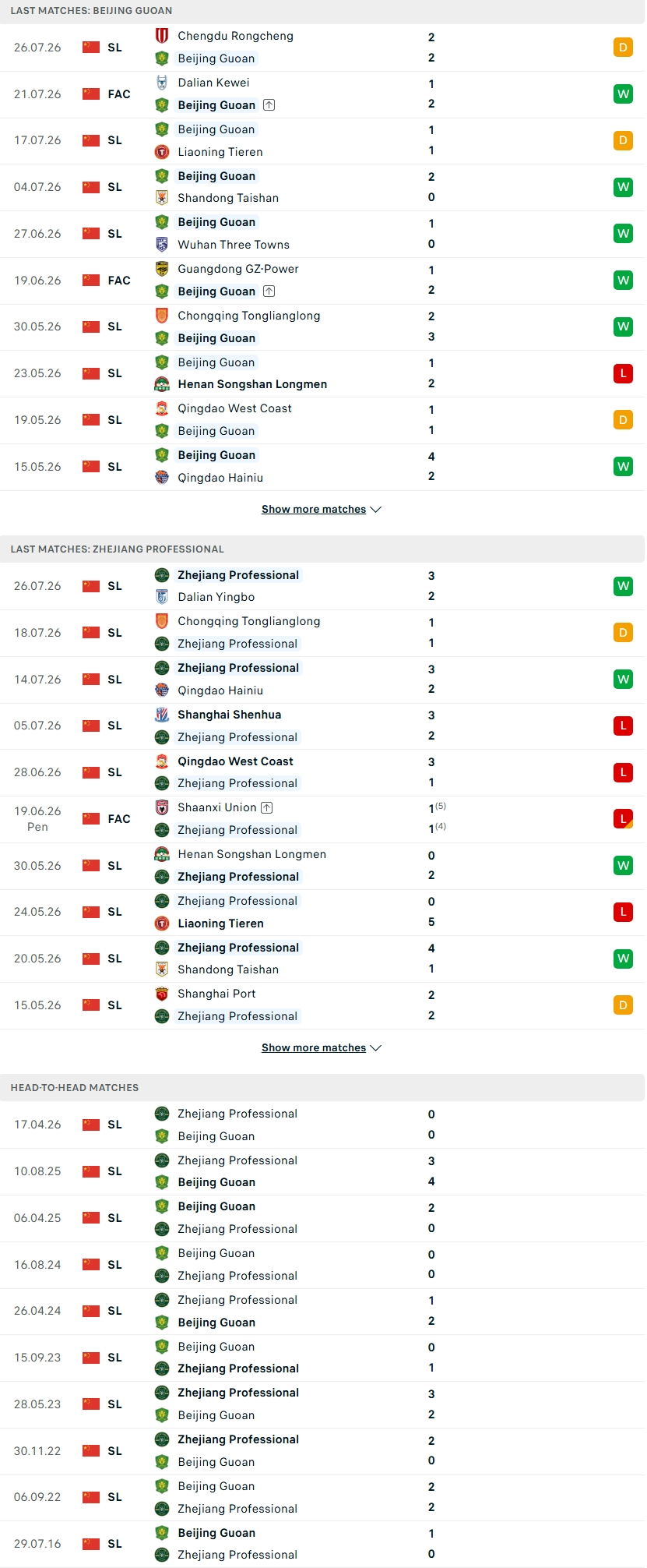Nhận định, Soi kèo Beijing Guoan vs Zhejiang Professional 18h35 ngày 1/8: - Ảnh 3
