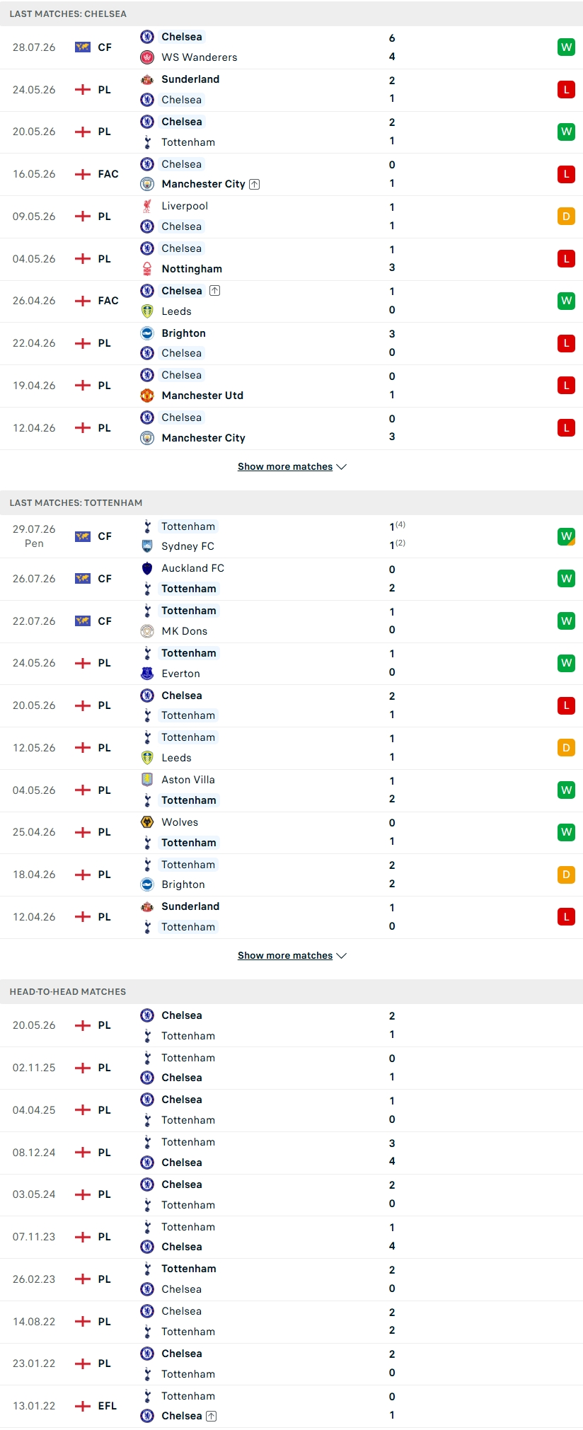 Nhận định, Soi kèo Chelsea vs Tottenham 16h45 ngày 1/8: Derby London ở... Sydney - Ảnh 3