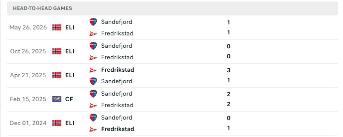 Nhận định, Soi kèo Fredrikstad vs Sandefjord 21h00 ngày 01/08: Cân tài cân sức - Ảnh 1