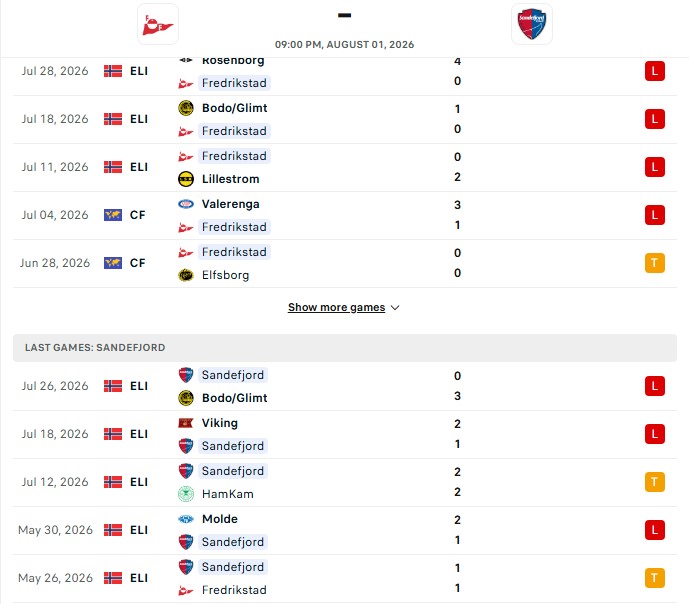 Nhận định, Soi kèo Fredrikstad vs Sandefjord 21h00 ngày 01/08: Cân tài cân sức - Ảnh 2