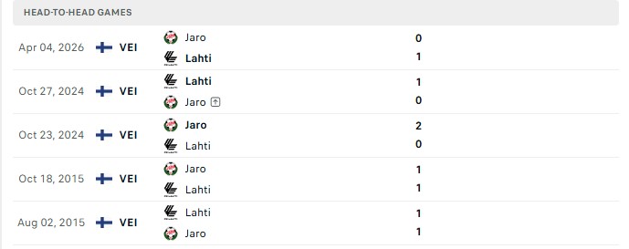 Nhận định, Soi kèo Lahti vs Jaro 22h00 ngày 01/08: Mồi ngon biếu chủ - Ảnh 1