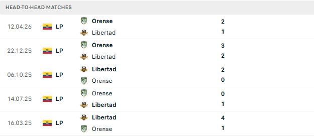 Nhận định, Soi kèo Libertad vs Orense 07h00 ngày 01/08: Tin vào chủ nhà - Ảnh 3