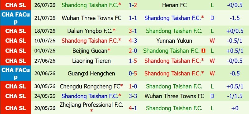 Nhận định, Soi kèo Shanghai Port vs Shandong Taishan 18h35 ngày 1/8: Thượng Hải vùng lên - Ảnh 4