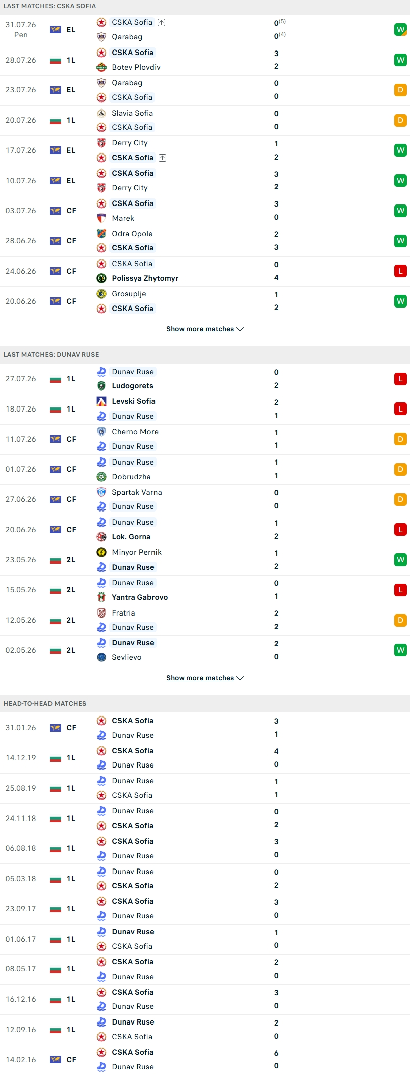 Nhận định, Soi kèo Sporting Lisbon vs Nottingham 01h45 ngày 1/8: Quân xanh chất lượng - Ảnh 1