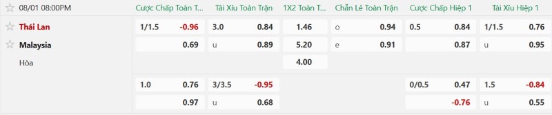 Nhận định, Soi kèo Thái Lan vs Malaysia 20h00 ngày 1/8: Thắng lợi sít sao - Ảnh 2