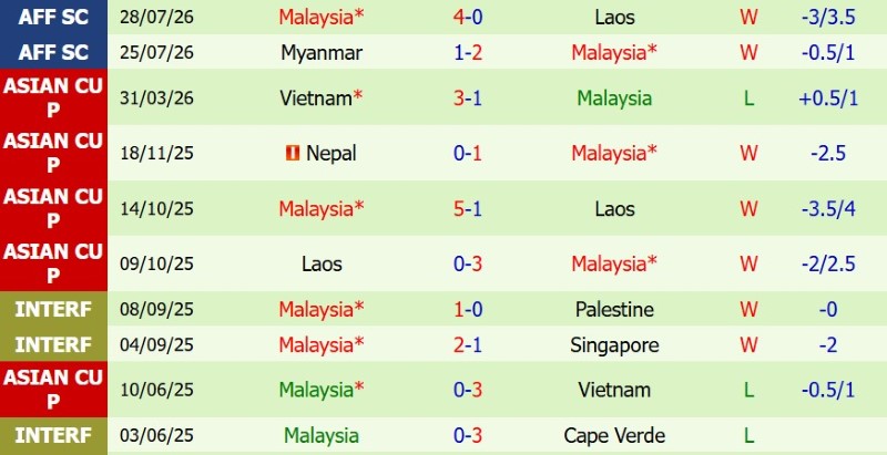 Nhận định, Soi kèo Thái Lan vs Malaysia 20h00 ngày 1/8: Thắng lợi sít sao - Ảnh 4