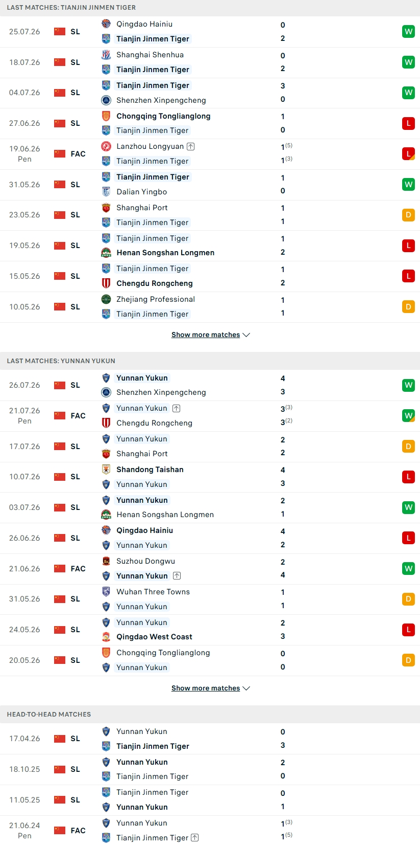 Nhận định, Soi kèo Tianjin Jinmen Tiger vs Yunnan Yukun 18h00 ngày 1/8: Chung kết ngược - Ảnh 3