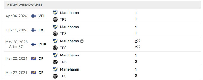 Nhận định, Soi kèo TPS Turku vs Mariehamn 19h00 ngày 01/08: Thời thế thay đổi - Ảnh 1