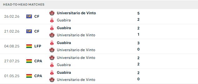 Nhận định, Soi kèo Universitario de Vinto vs Guabira 02h00 ngày 01/08: Bất lợi chủ nhà - Ảnh 3