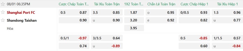 Soi kèo phạt góc Shanghai Port vs Shandong Taishan, 18h35 ngày 1/8 - Ảnh 2