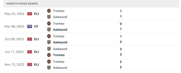 Nhận định, Soi kèo Aalesunds vs Tromso 22h00 ngày 02/08: Cửa trên vẫn chìm - Ảnh 1