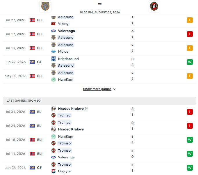 Nhận định, Soi kèo Aalesunds vs Tromso 22h00 ngày 02/08: Cửa trên vẫn chìm - Ảnh 2